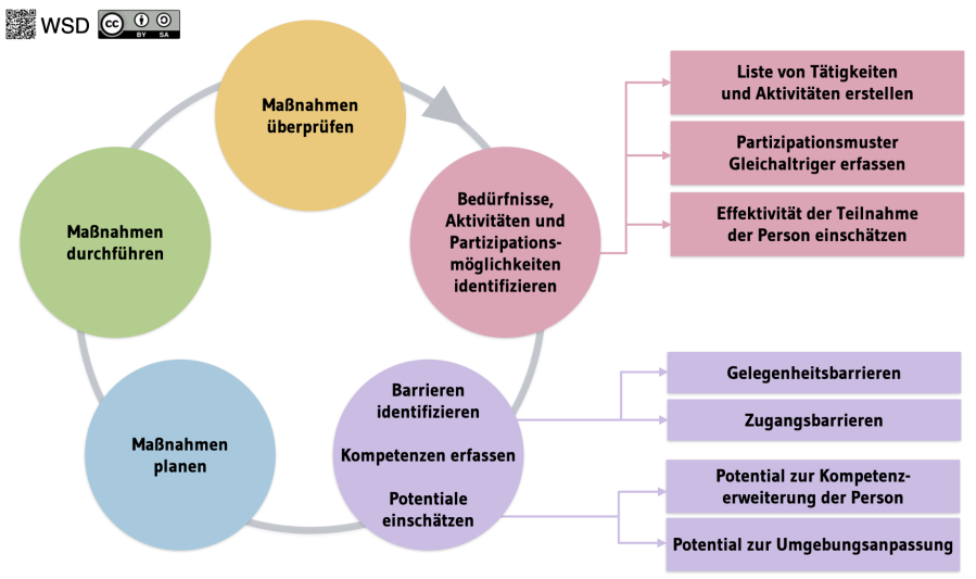 partizipationsmodell.png partizipationsmodell.png