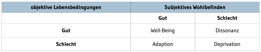 wohlfahrtspositionen.png wohlfahrtspositionen.png