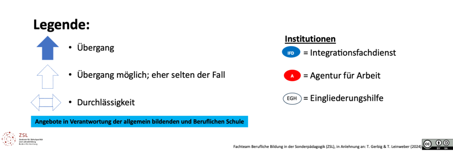 legende.png legende.png