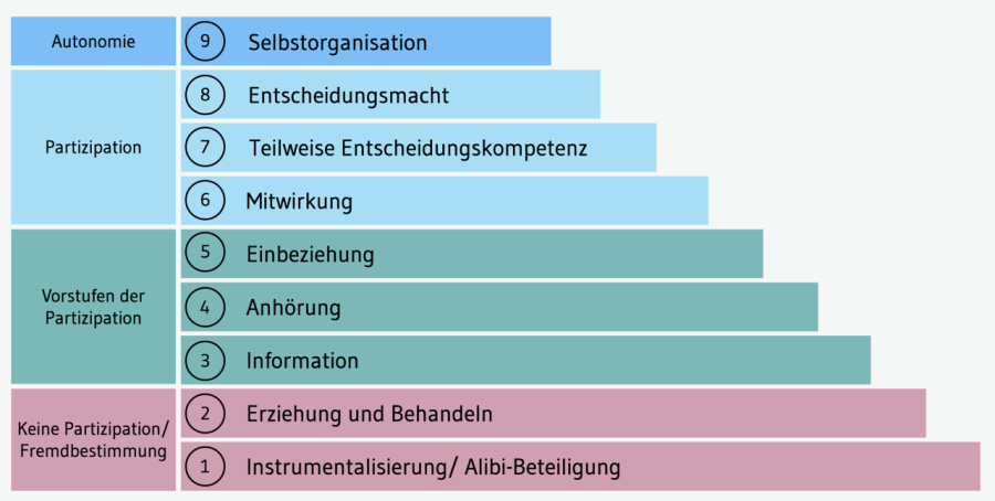 partizipation_grafik.png partizipation_grafik.png