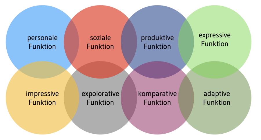 grafik_funktionen_bewegung.png grafik_funktionen_bewegung.png