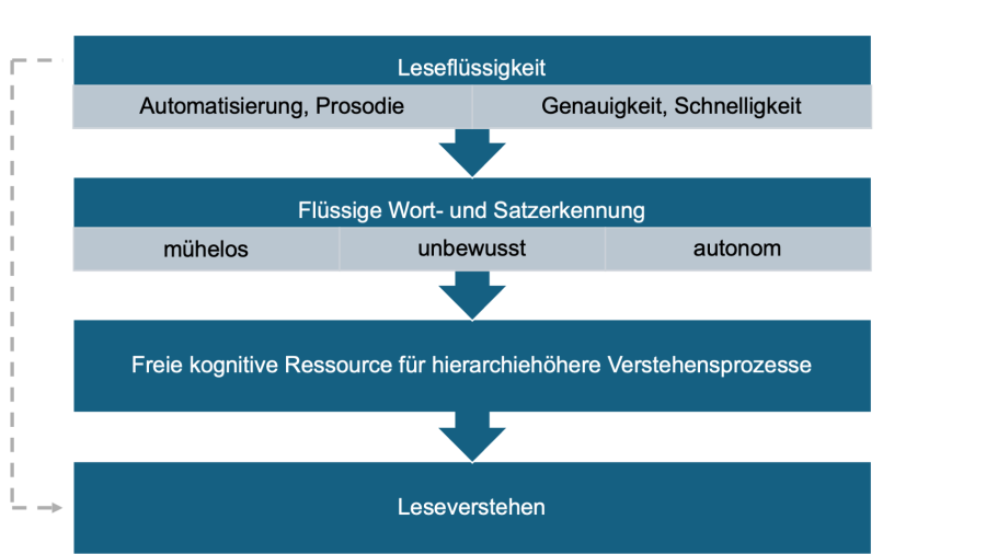 leseverstehen.png leseverstehen.png