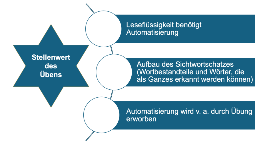 lesen_ueben.png lesen_ueben.png