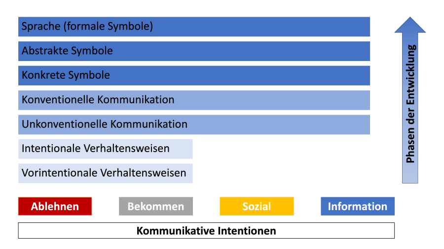 intentionen_entwicklung.png intentionen_entwicklung.png