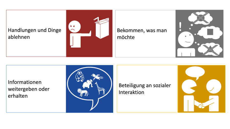 intentionen_kommunikation.png intentionen_kommunikation.png