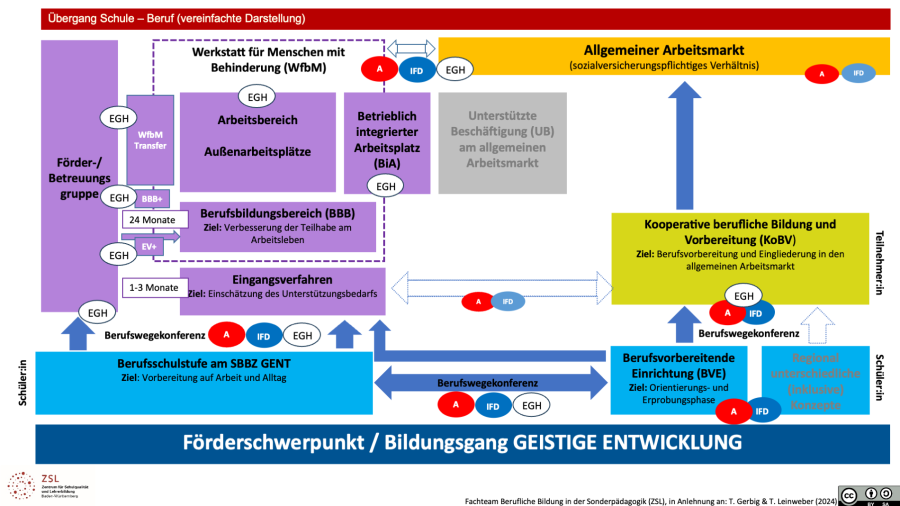 schaubild_uebergaenge_gent_.png schaubild_uebergaenge_gent_.png