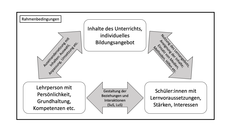 grafik_wirkungszusammenhaenge.png grafik_wirkungszusammenhaenge.png