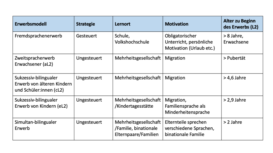 modelle_bilingual.png modelle_bilingual.png