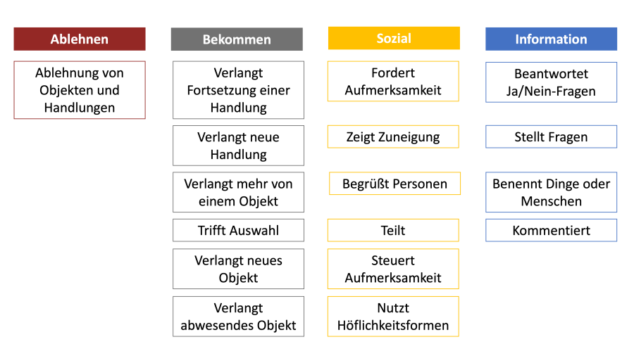 intentionen_beispiele.png intentionen_beispiele.png