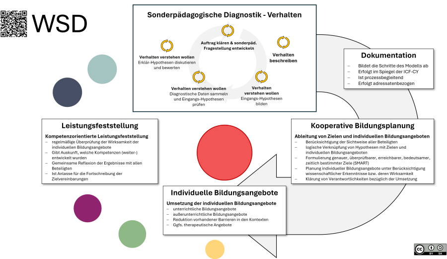 handlungsmodell_verhalten.png handlungsmodell_verhalten.png
