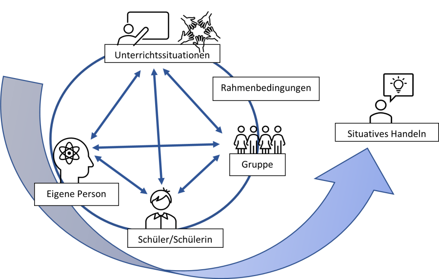 situatives_handeln.png situatives_handeln.png