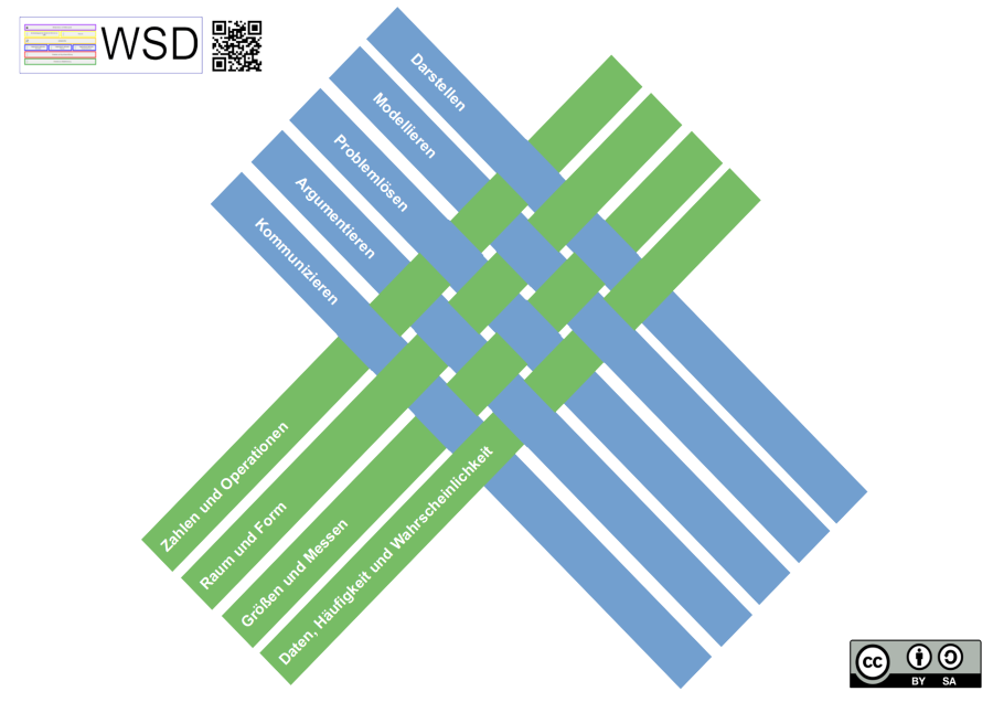 vernetzung_mathematischer_kompetenzen.png vernetzung_mathematischer_kompetenzen.png