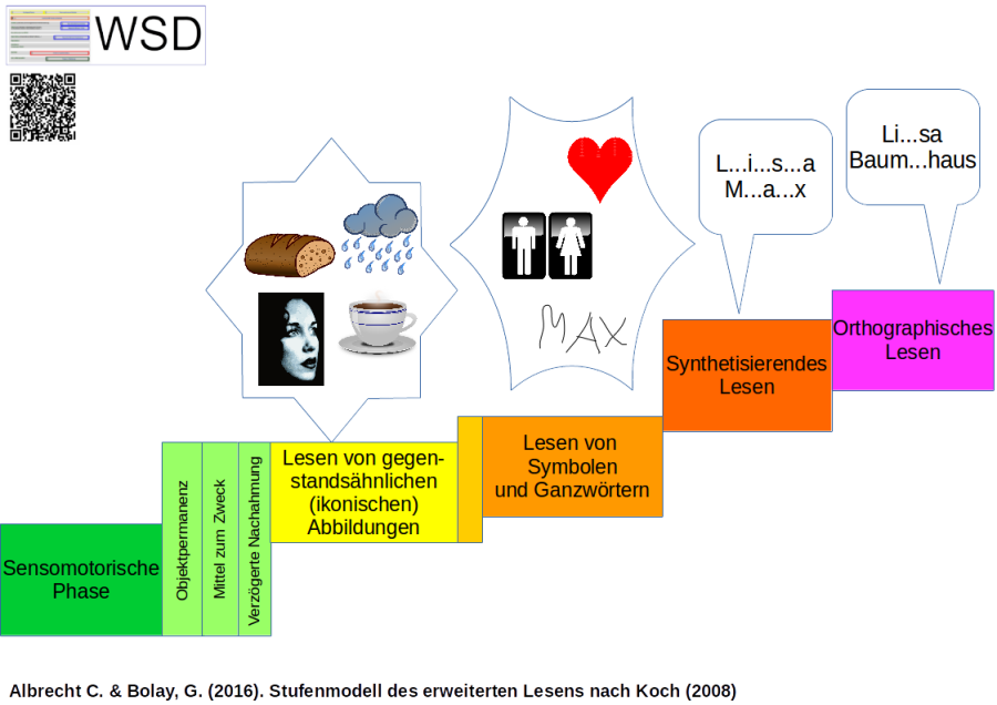 stufenmodell_nach_koch.png stufenmodell_nach_koch.png