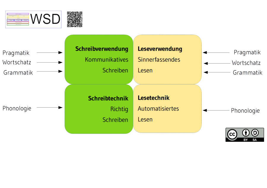 vierfeldermodell_nach_reber.png vierfeldermodell_nach_reber.png