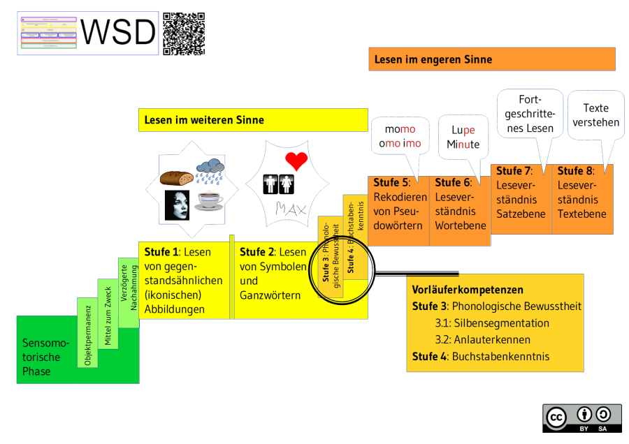 stufenmodell_des_erweiterten_lesens.png stufenmodell_des_erweiterten_lesens.png