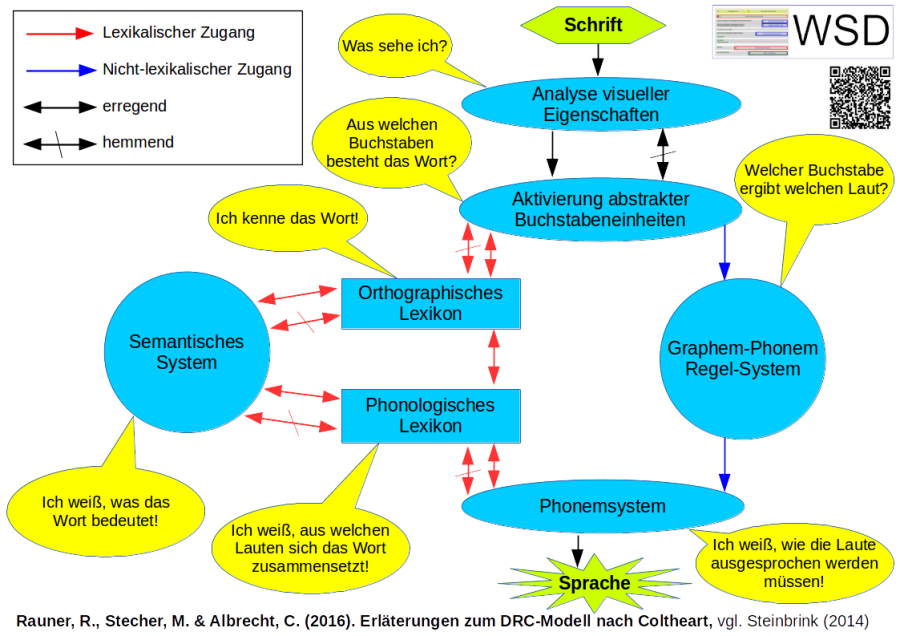 dual-route-cascaded-modell-erkl.png dual-route-cascaded-modell-erkl.png