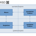 modell_aufbau_von_groessenvorstellungen.png