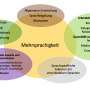 einflussfaktorenmehrsprachigkeit.png